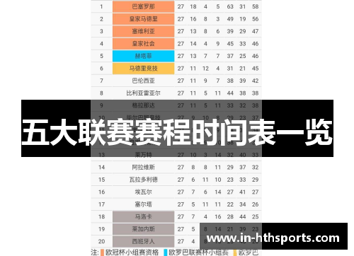 五大联赛赛程时间表一览