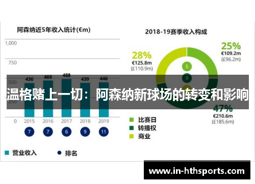 温格赌上一切：阿森纳新球场的转变和影响